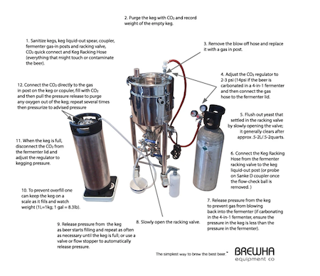 how to rack transfer beer to keg