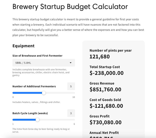 brewery startup cost calculator