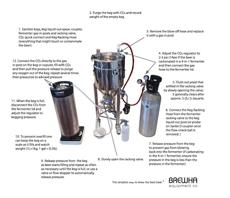 The Importance of Properly Maintaining Your Beer Fermenter - YoLong Brewtech