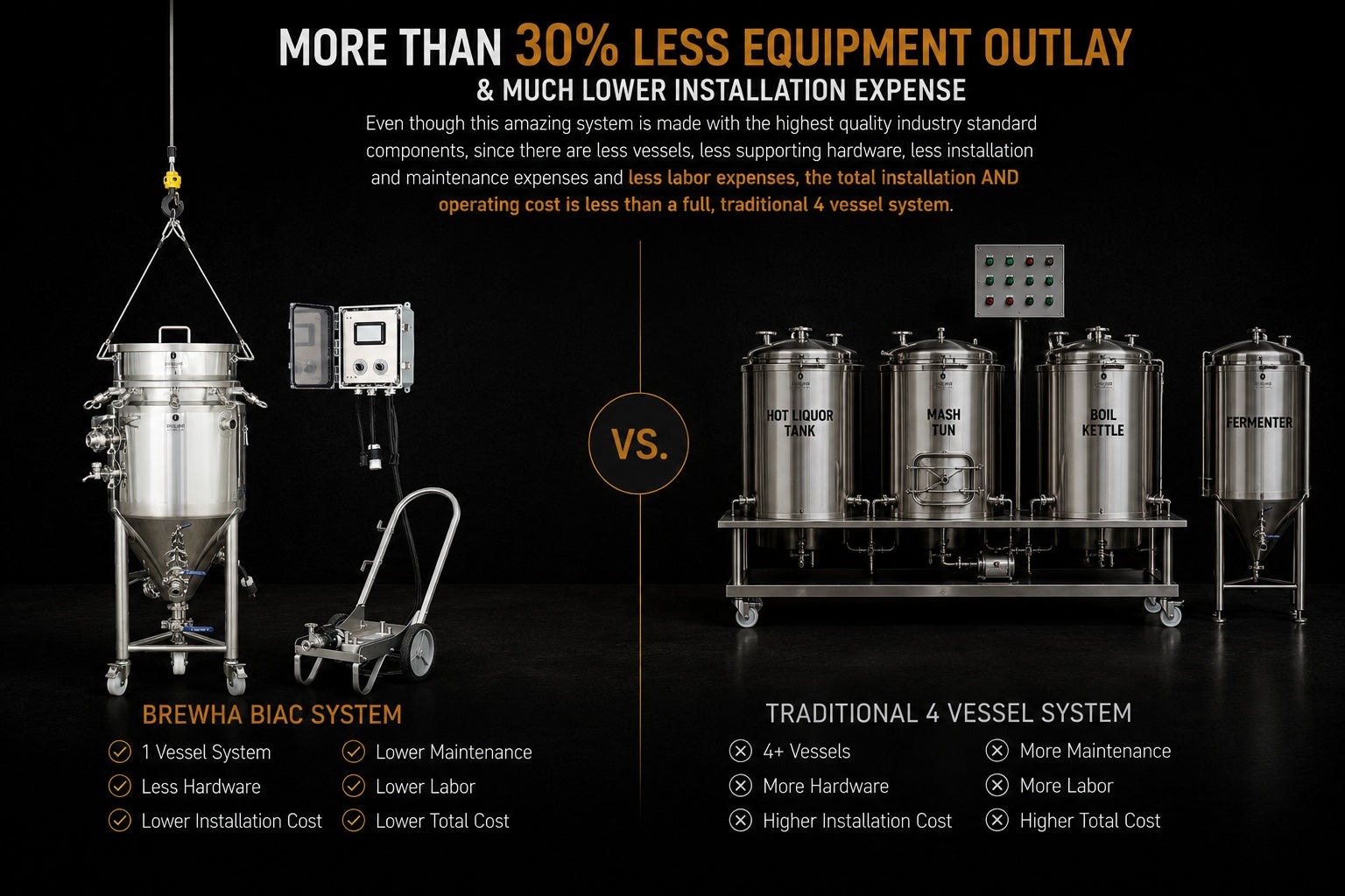 Bbl Example BREWHA vs Traditional Brewing Systems: Cost & ROI